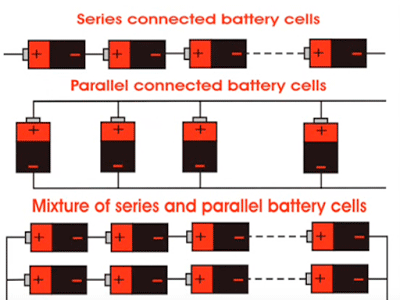 Conexión de baterías eléctricas