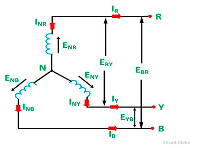 Circuito de un sistema trifásico estrella equilibrado