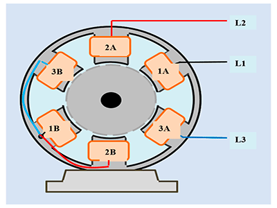 imagen de un generador trifásico