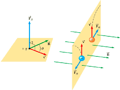 Magnitudes magnéticas