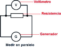 medir en paralelo.