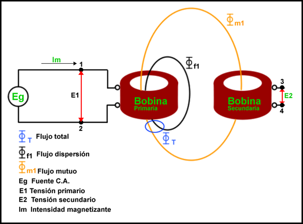 imagen del transformador eléctrico