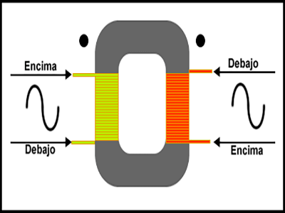 imagen de la polaridad del transformador eléctrico