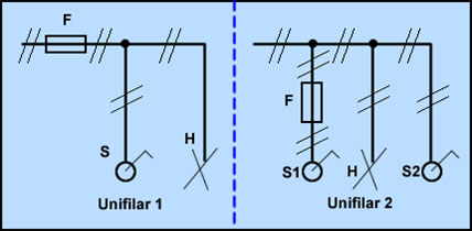 Resultado de imagen para esquema unifilar